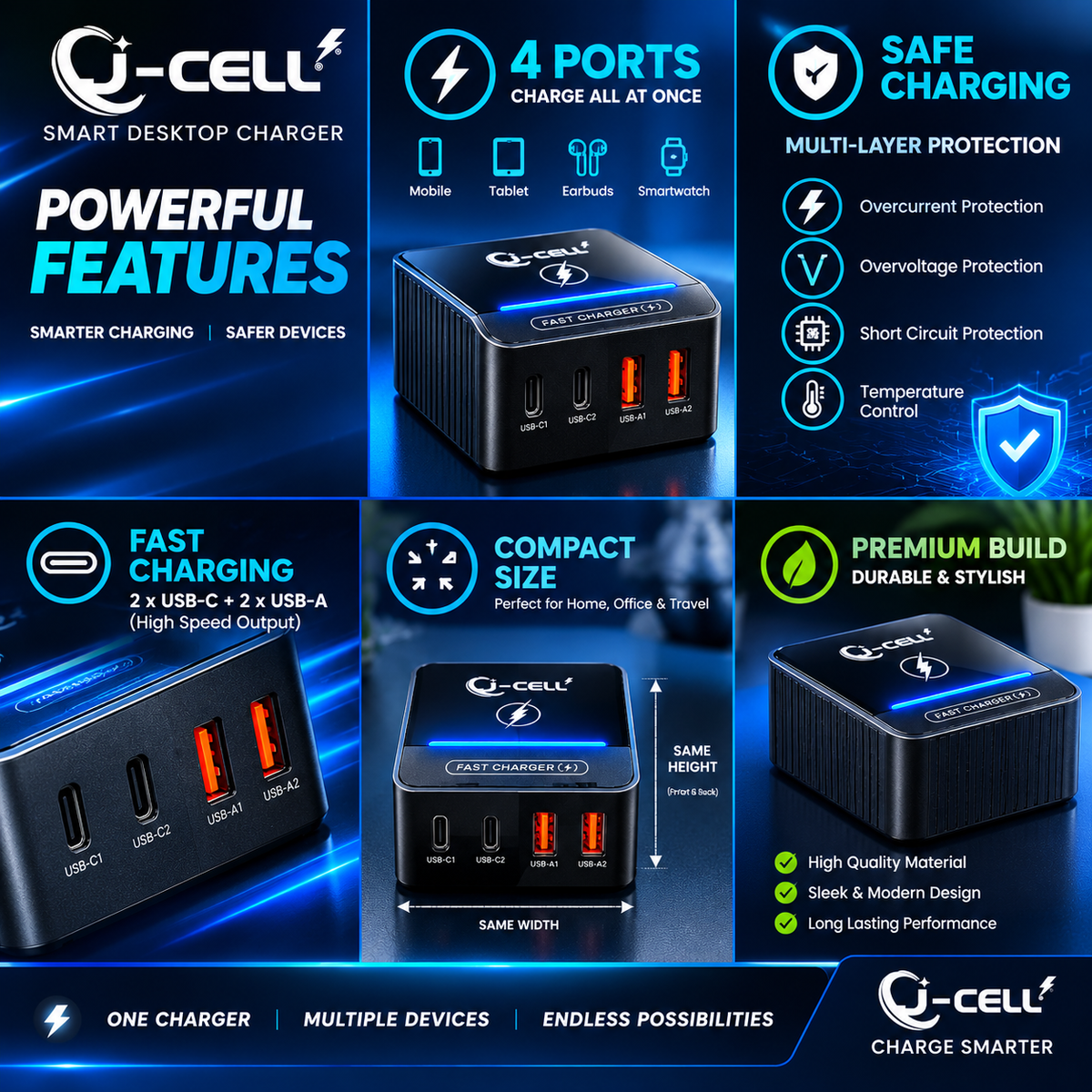 Q-CELL 4-Port Fast Charging Adapter – 2 USB-C + 2 USB-A Ports|Rs-1995